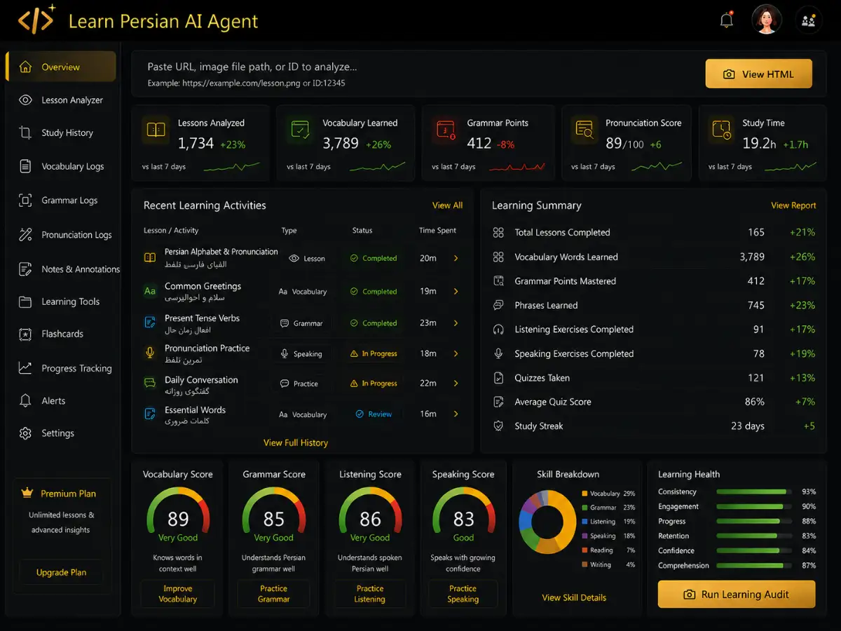 learnpersian.app AI Persian tutor app — training dashboard preview